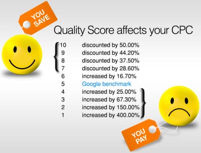 what is adwords quality score 1