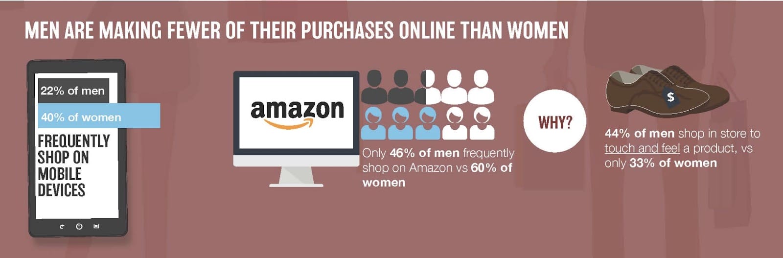 women shop online more 1