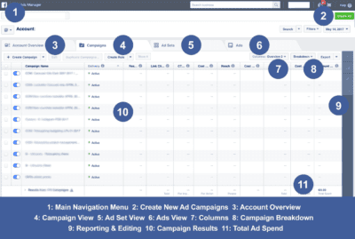 21 Facebook ad manager