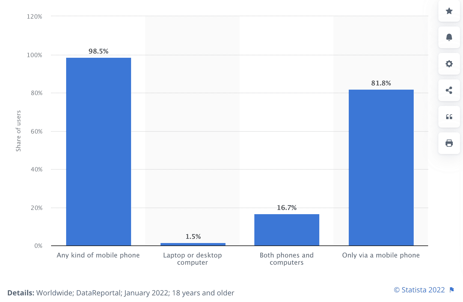 january 2022 statistics for user mobile preference for facebook and instagram audiences