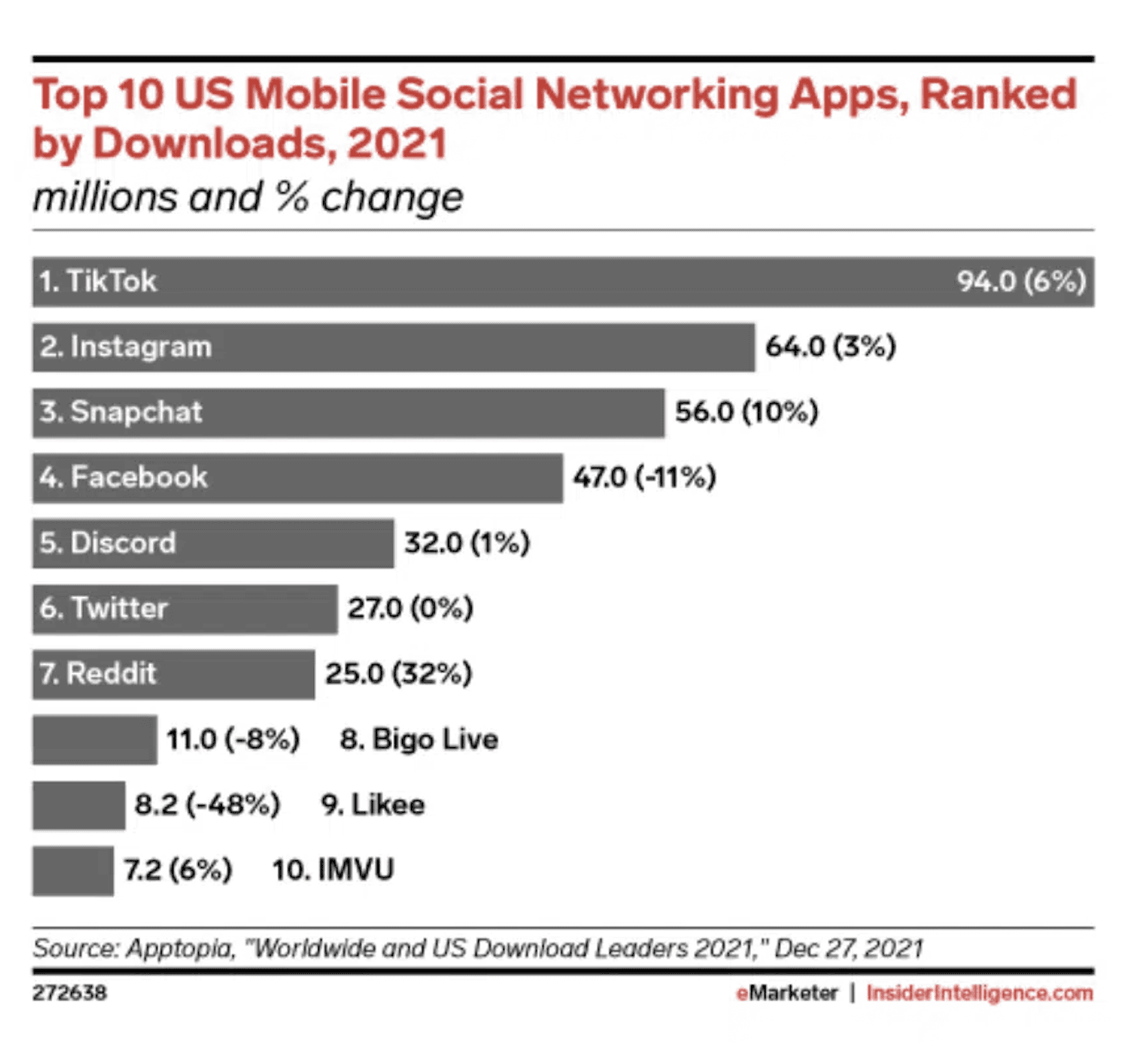 facebook app download statistics