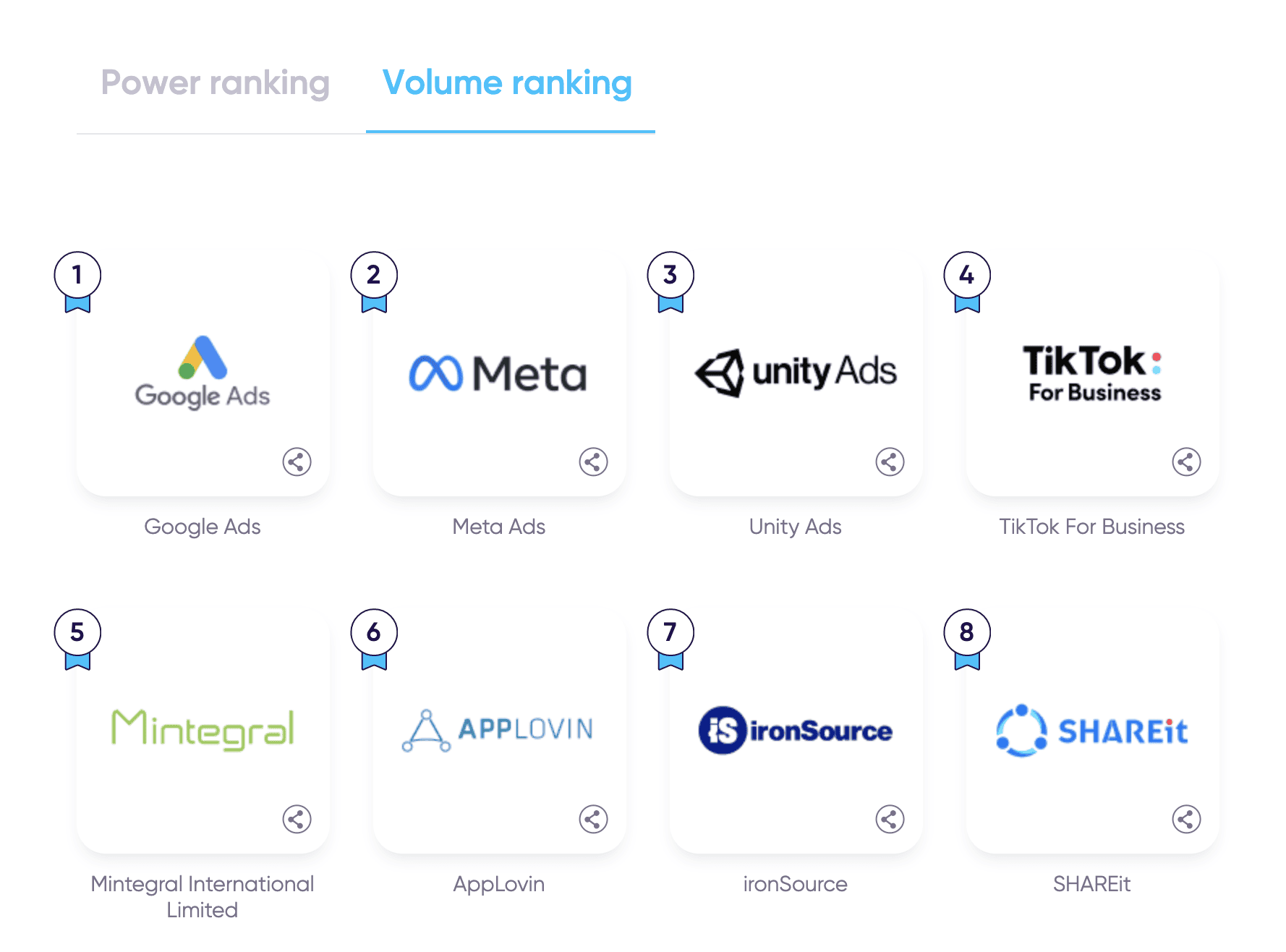 mobile app retention meta ads statistic