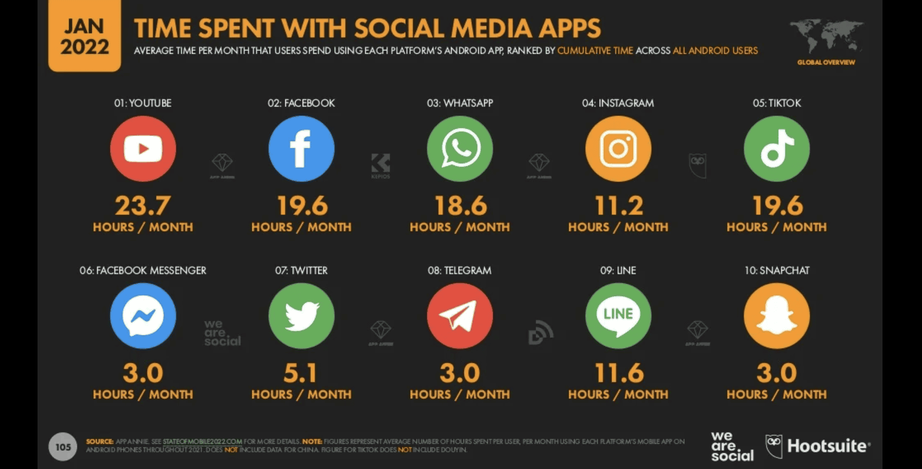 average usage facebook ads statistic