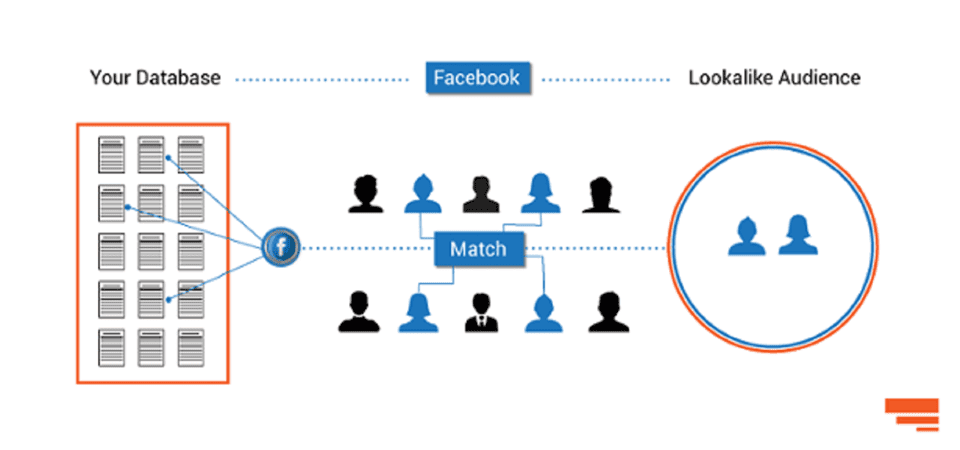 scaling lookalike audiences