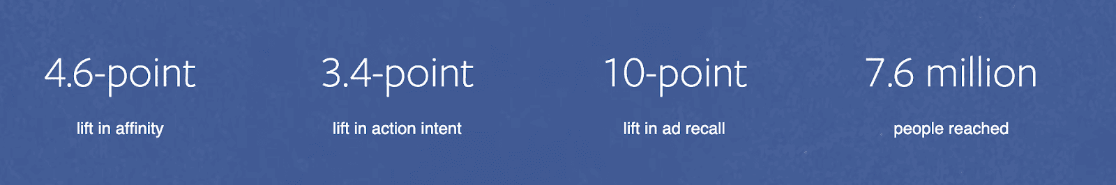 brand lift study