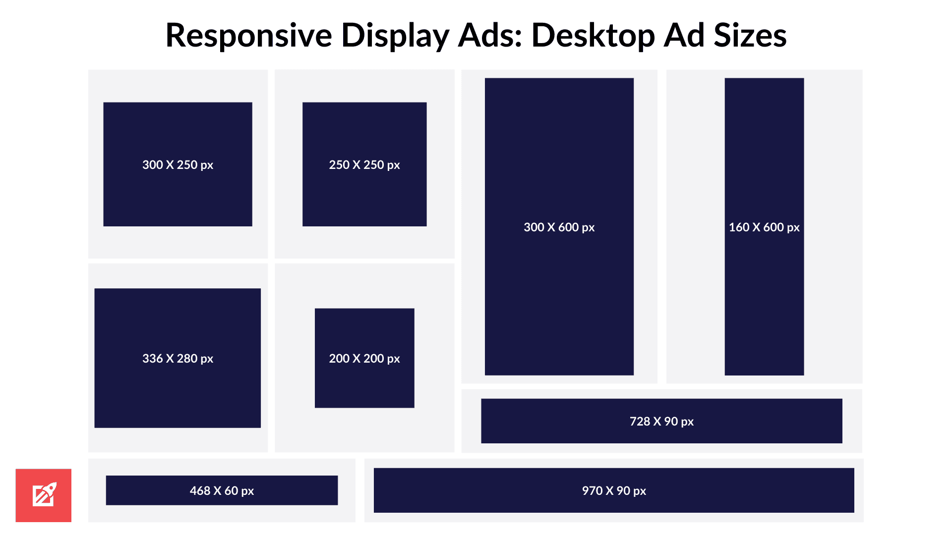 Common responsive display ad sizes desktop