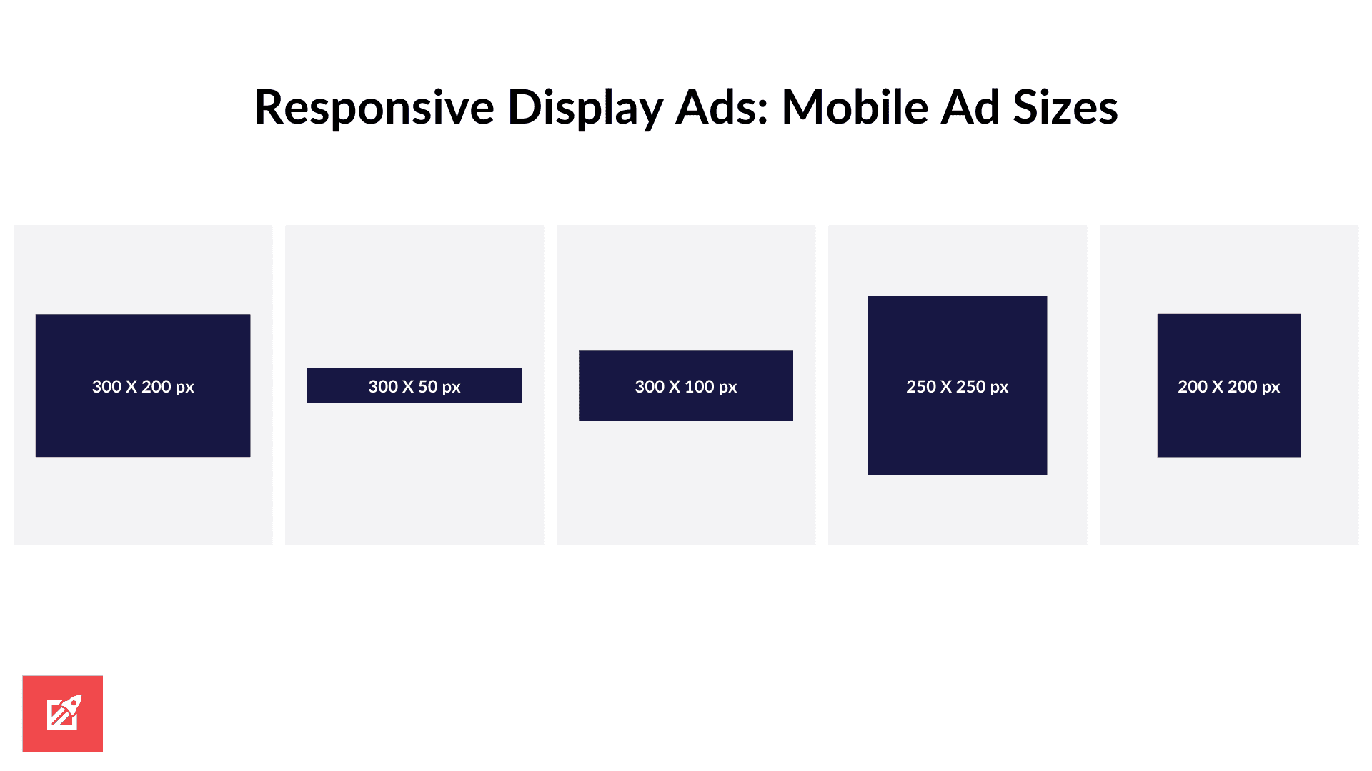 Common responsive display ad sizes mobile