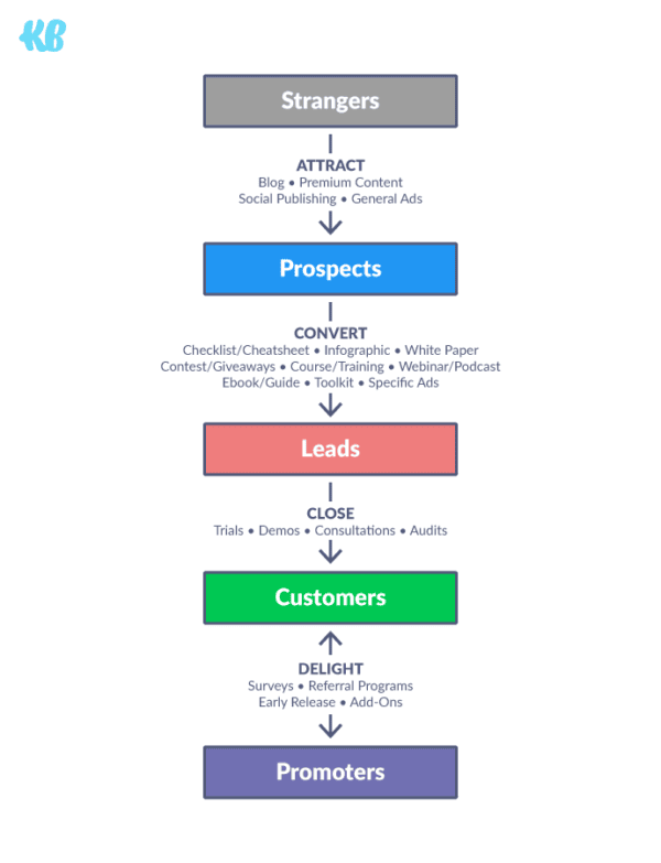 Conversion Funnel illustration 01 1 1