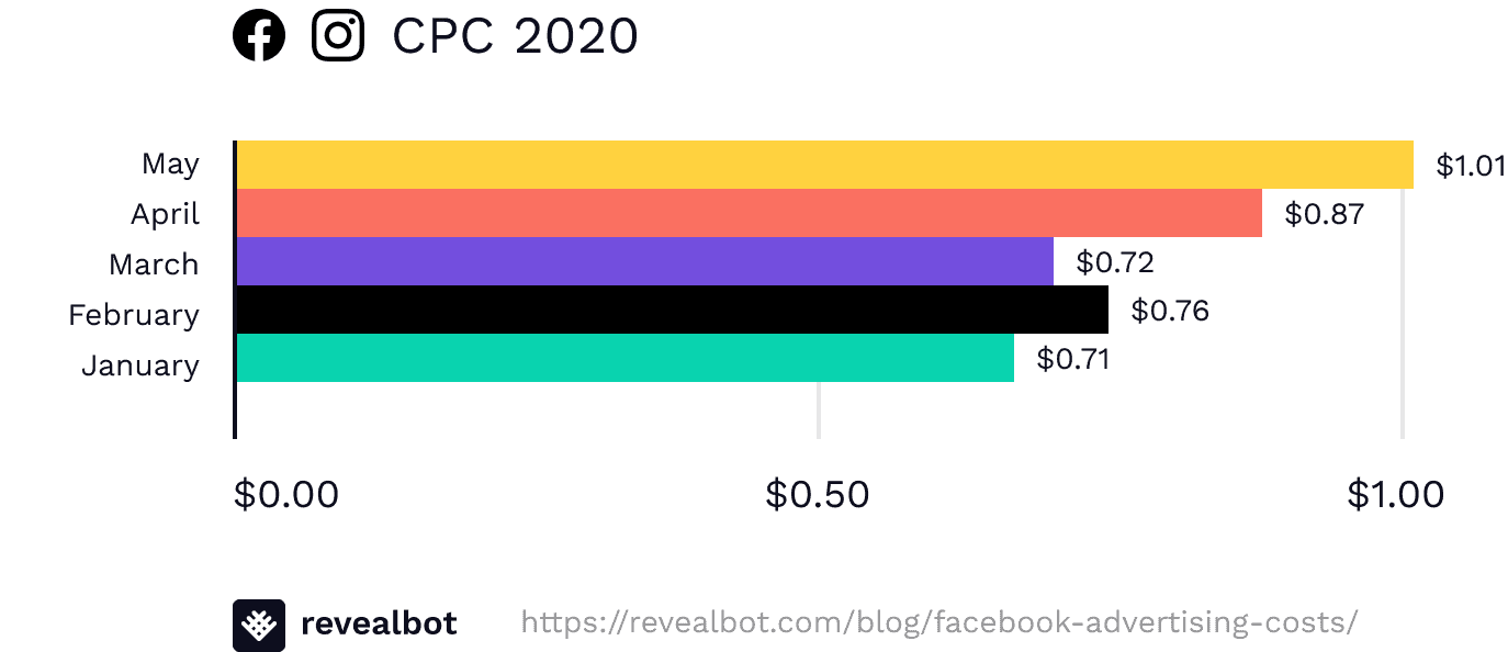 CPC 2020 1