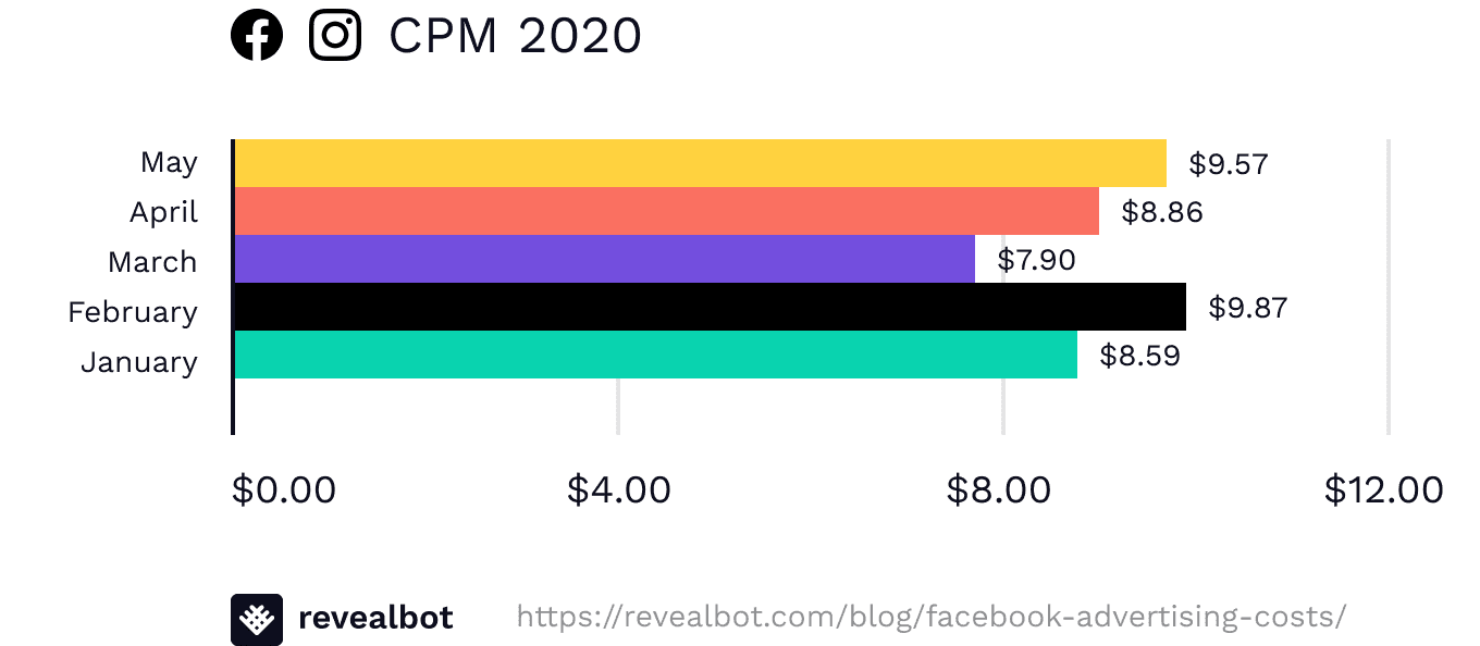 CPM 2020 1