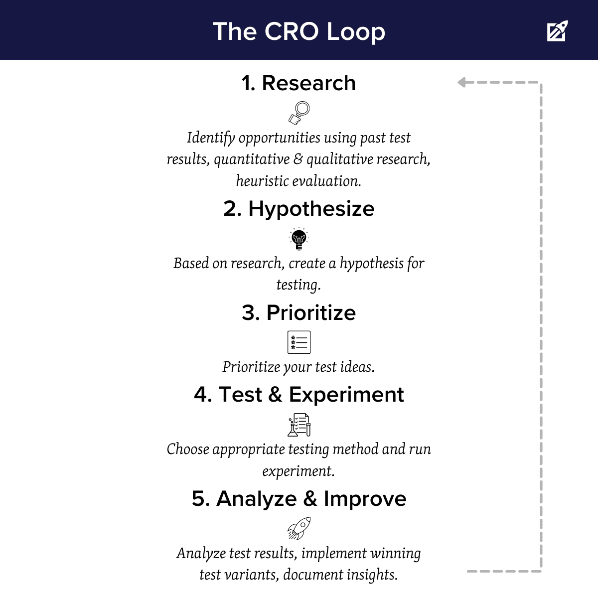 5 steps of the CRO growth process with details