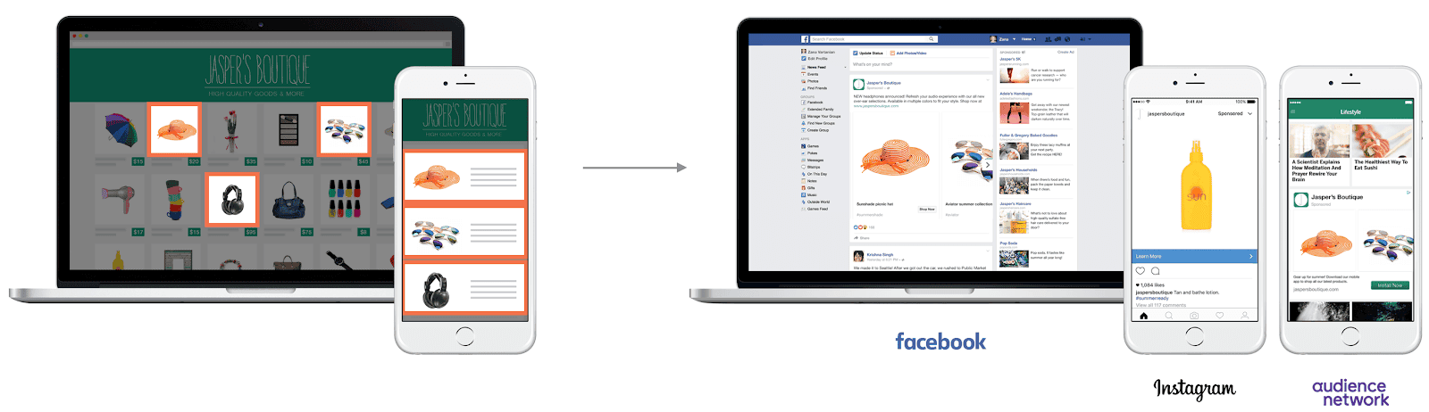 dynamic product ads 1