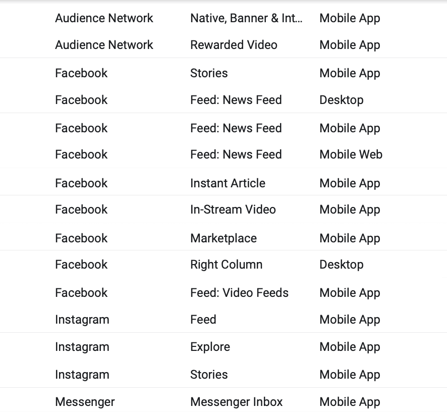 facebook ad placements