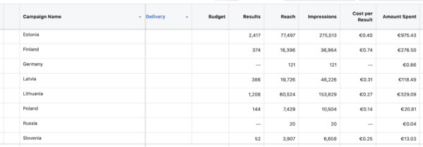 facebook ad results