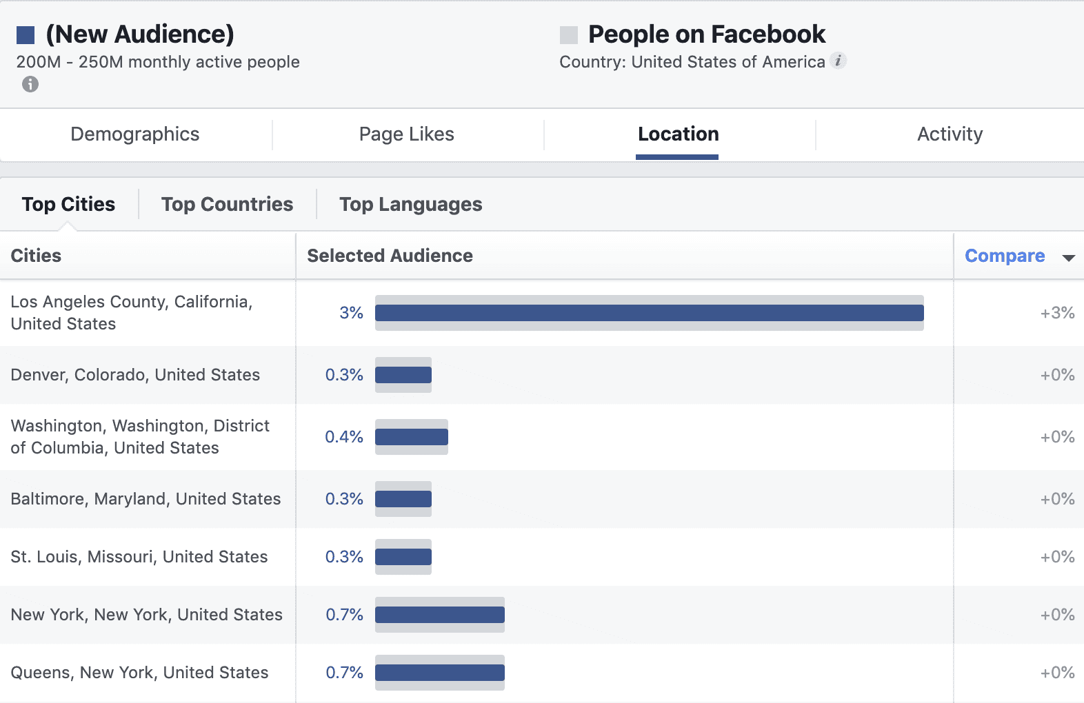 facebook audience insights 1