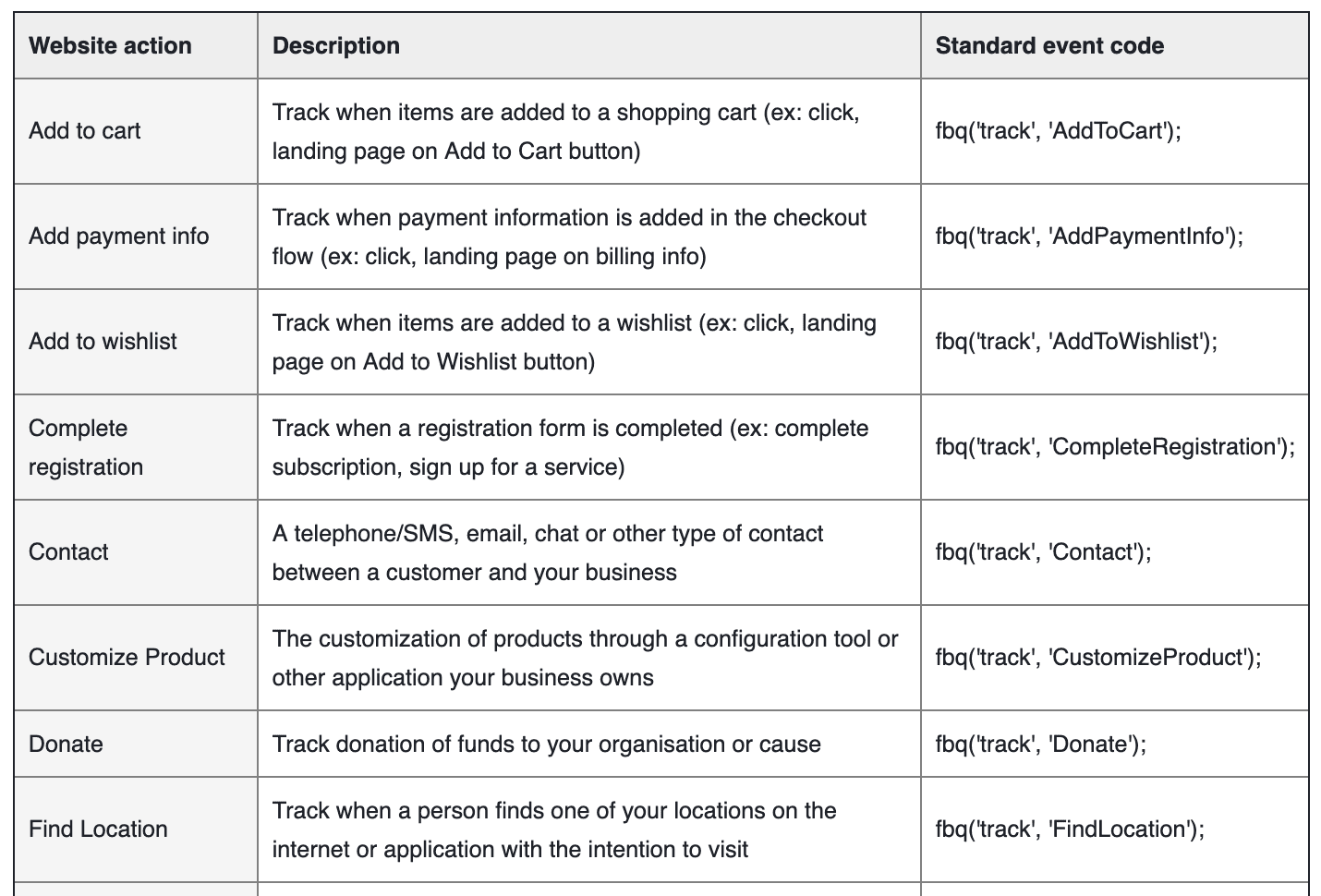 facebook standard web events 1