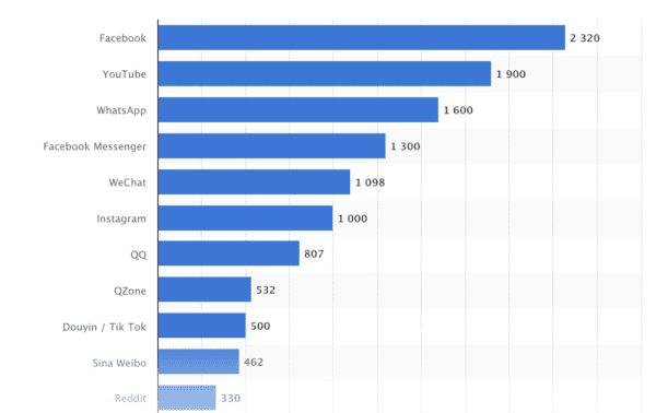 facebook user statistics