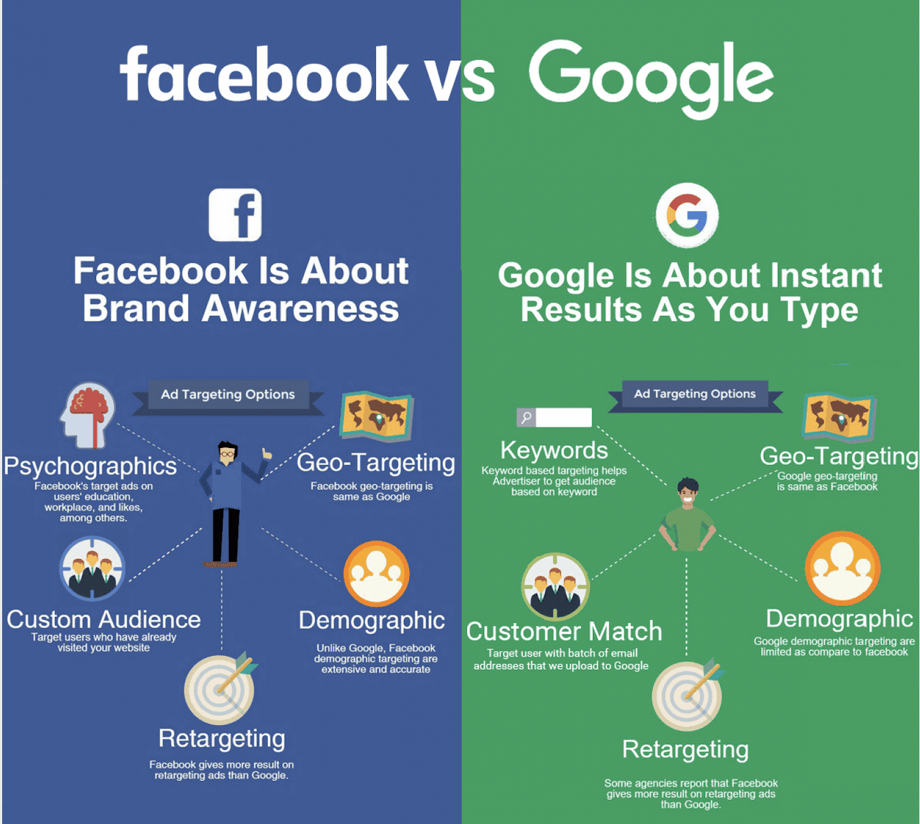 facebook vs google 1