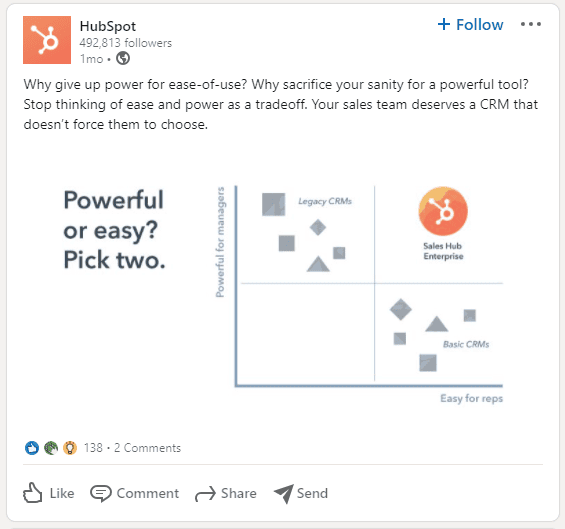 Hubspot Linkedin ad example single image ad powerful or easy