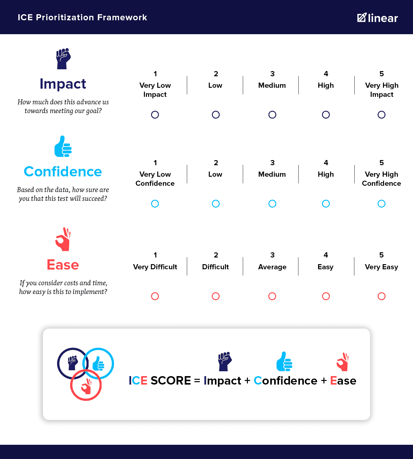 ICE_score_prioritization_framework_cheatsheet