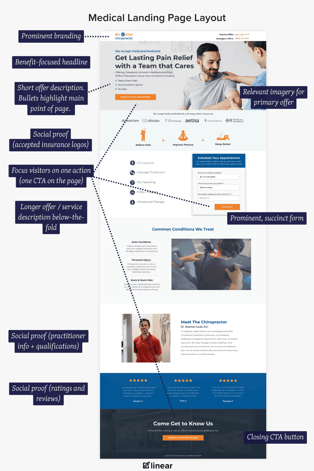 Medical Landing Page Layout