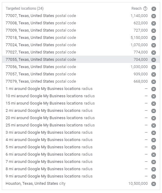local business ppc location targeting 