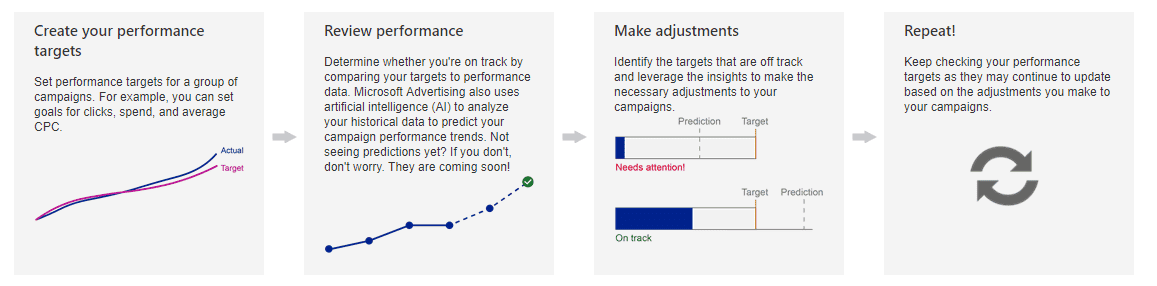 Performance Tracking Info
