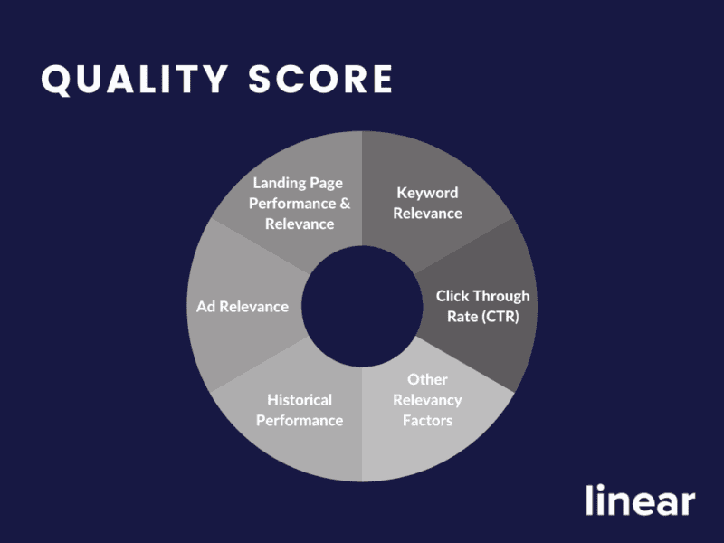 Quality Score