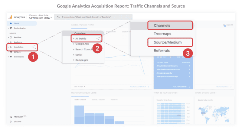 Record traffic source and channels with Google Analytics Acquisition Report
