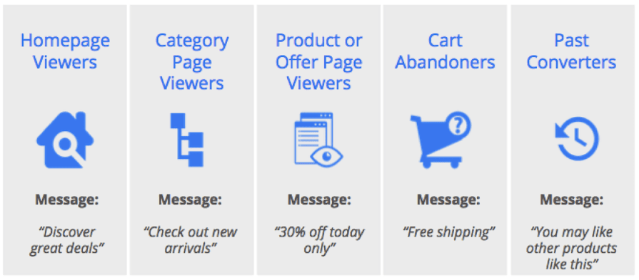 remarketing
