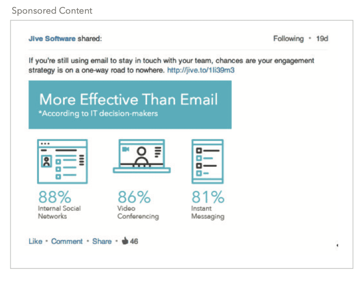 Jive Software LinkedIn ad example single image ad