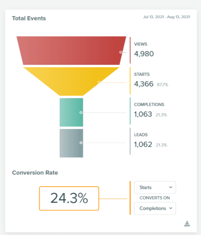 The Tonic Conversion Rate_Micro Conversion Funnel