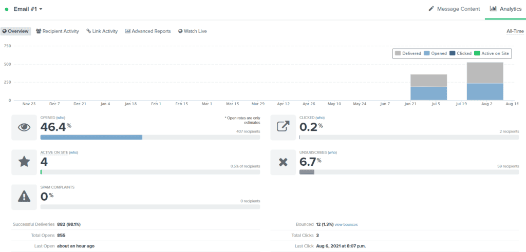 The Tonic Micro Conversion Example_welcome email metrics