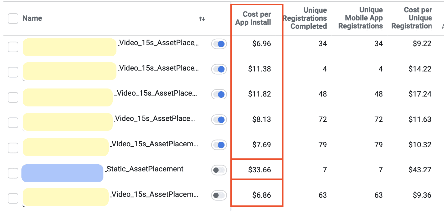 video ad performance