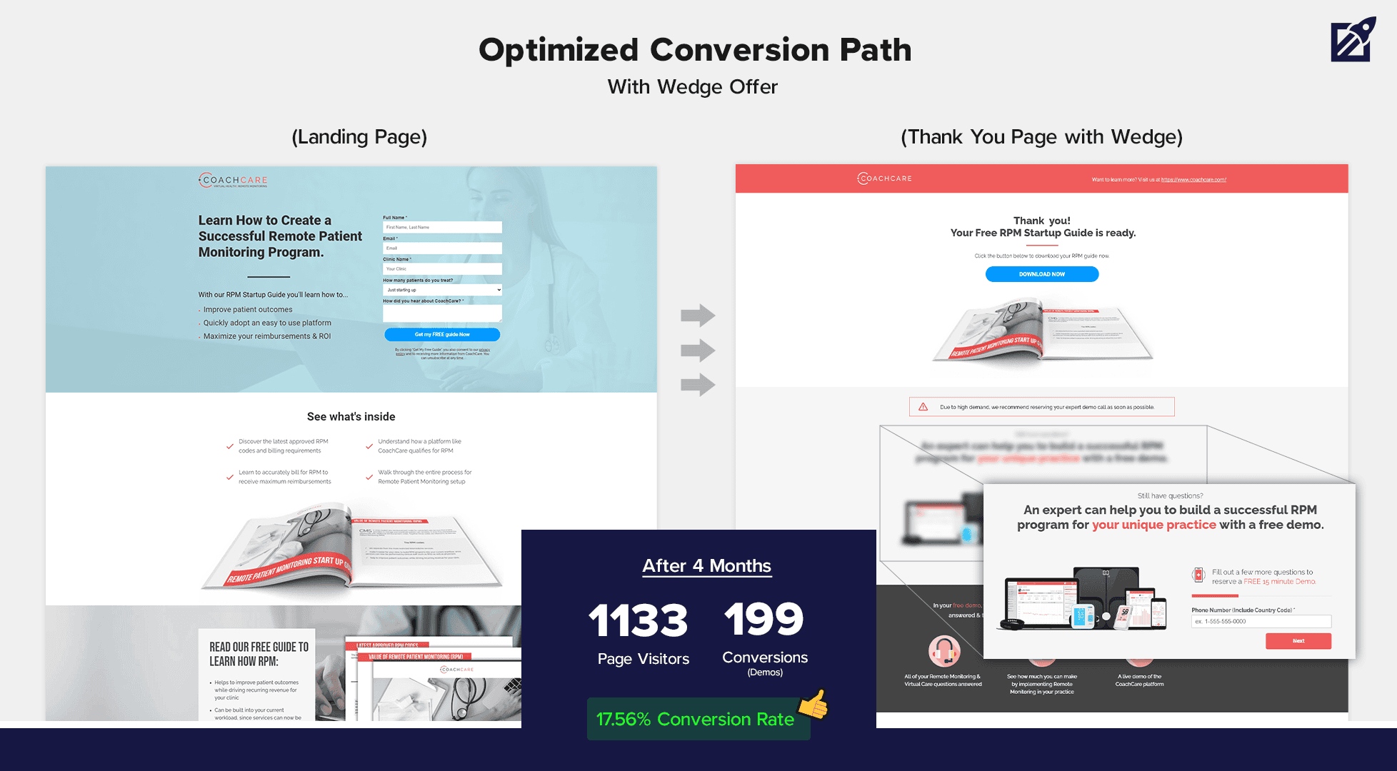 Wedge CoachCare Comparison After Wedge Method Conversion Path Optimization